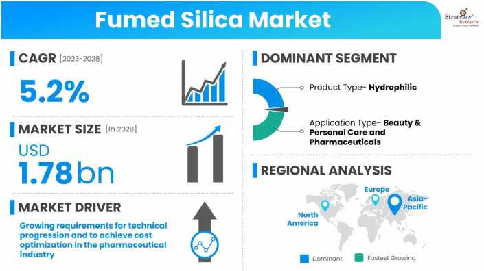 Fumed-Silica-Market-Dynamics